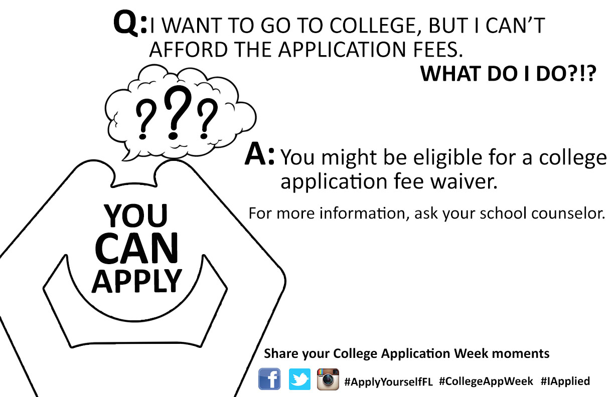College application fees